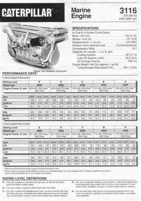 mitsubishi caterpillar bolt torque